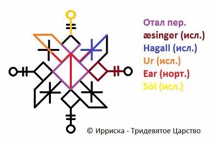 Порча на дом Разрушитель