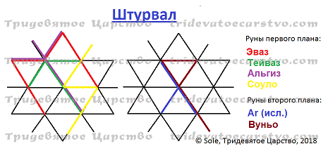 Став Штурвал для достижения цели