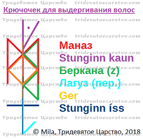 Порча на облысение