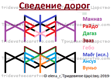 Став Сведение дорог