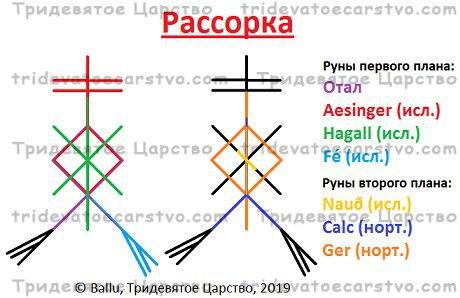 Став-порча Рассорка