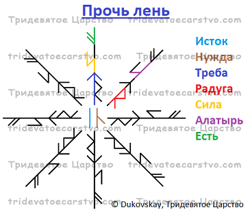 Став Прочь лень