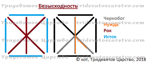 Став-порча Безысходность