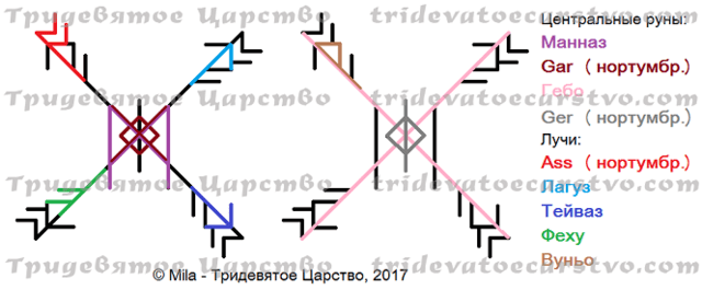 Став-мельница Привлечение клиентов