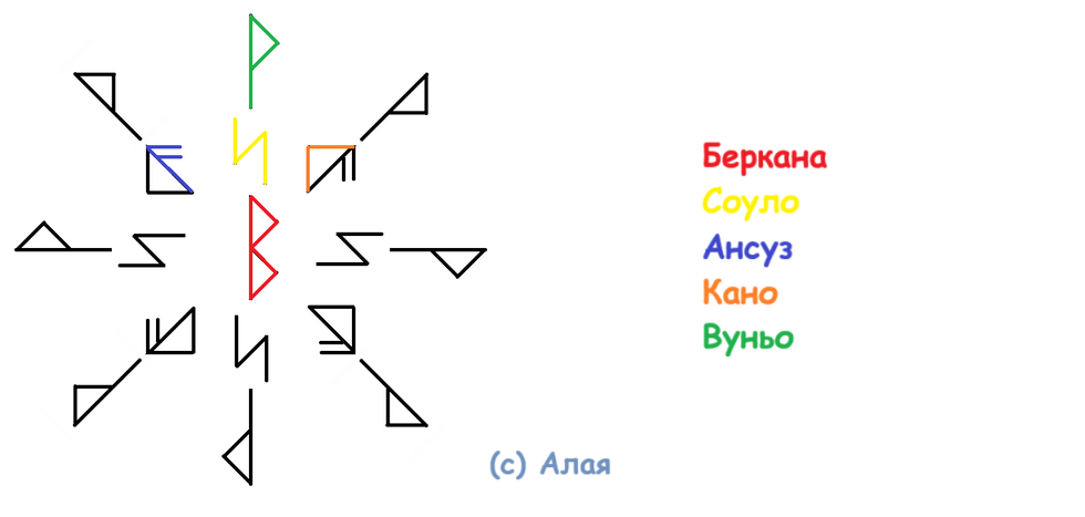 Став манок Мотылек на огонек