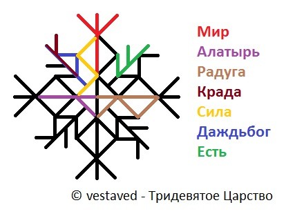 Радужный путь к изобилию