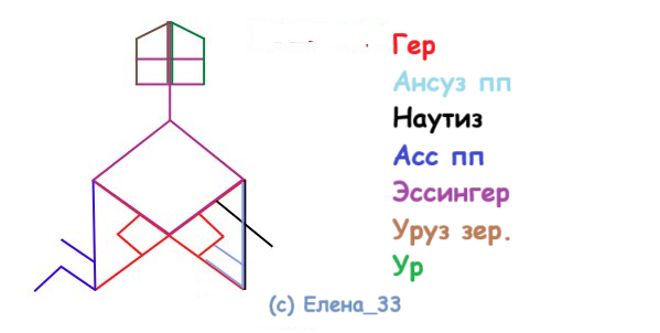 Став-порча Ты меня достал!