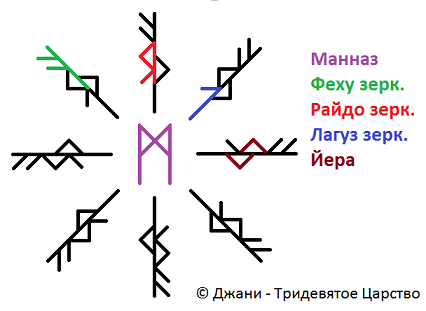 Руническая порча Банкрот