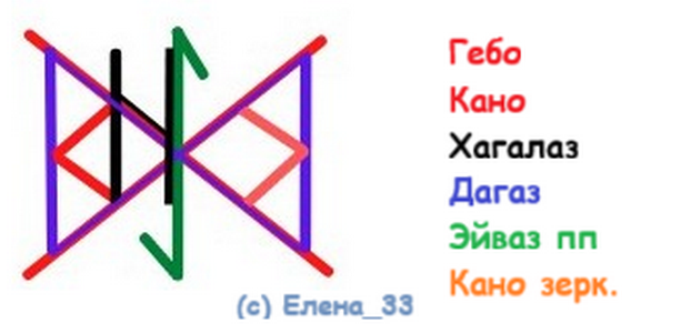 Став Разрушение сексуальных отношений пары