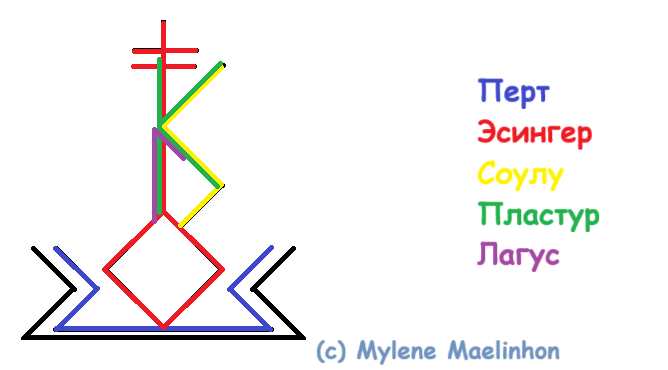 Став Чистая кожа