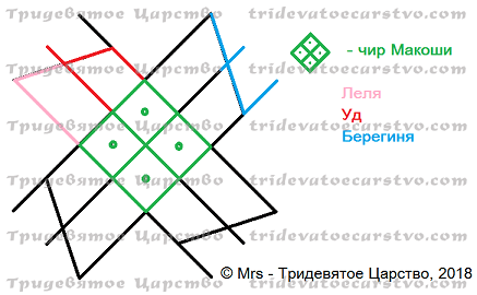 РФ Семейное счастье