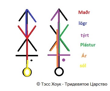 Став Антгриппин (исландские руны)