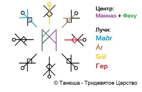 Став Денежный водопад Скоугафосс