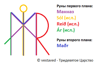 Став-энергетик Планка