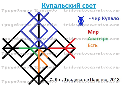 Став Купальский свет