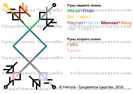 Став Лампочка - развитие бизнеса