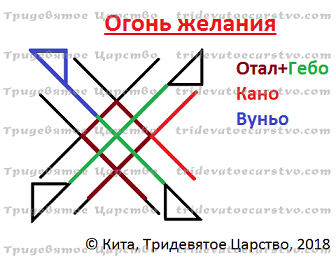 Став Огонь желания