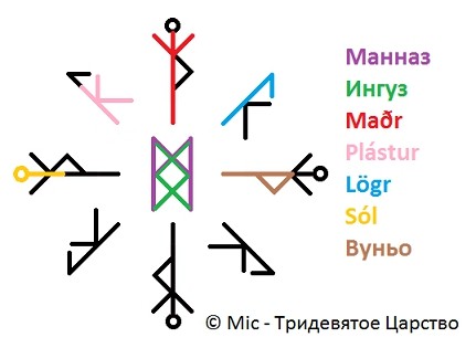 Став Оздоравливающий