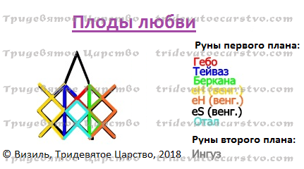 Став Плоды любви