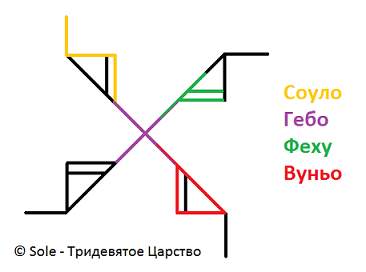 Став Подарунок