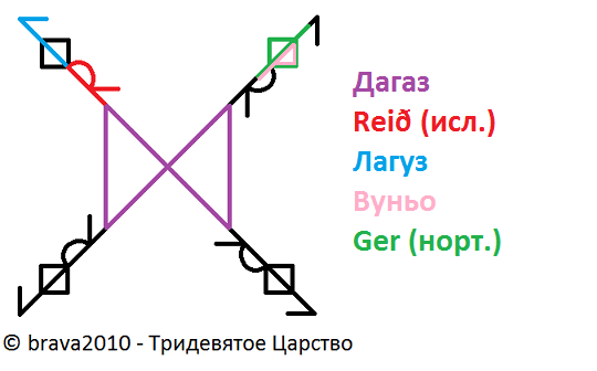 Став Правильное питание