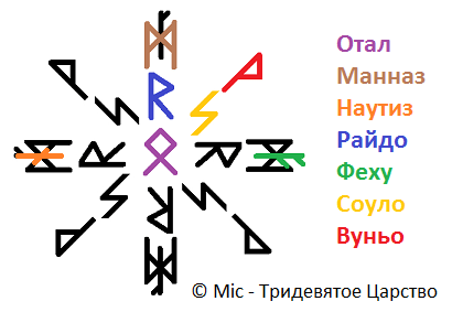 Став Приманка для клиентов