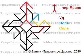 Став-приворот Пробуждающий страсть