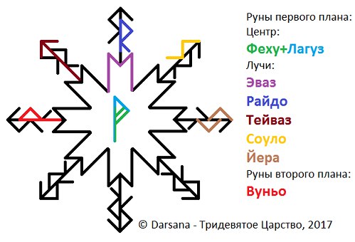 Став Путь к достатку