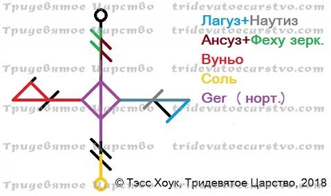 Став Разгрузочный день