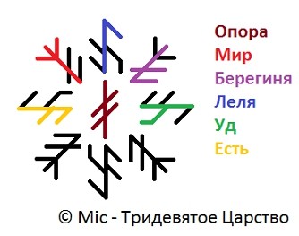 Став Семейное счастье