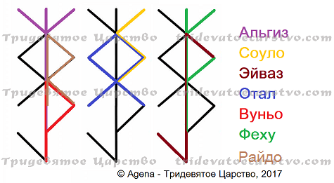 Став Я победитель