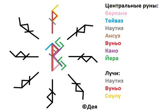 Став Я - твое счастье