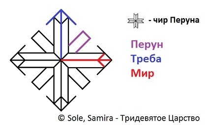 Защита с возвратом Стрелы возмездия