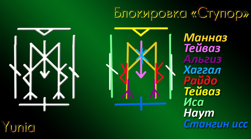 Ступор блокировка, закрытие, срыв планов