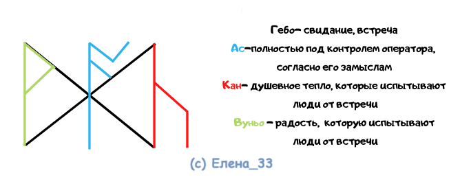 Став Удачное свидание