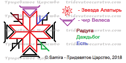 Открытие дорог к материальному благополучию