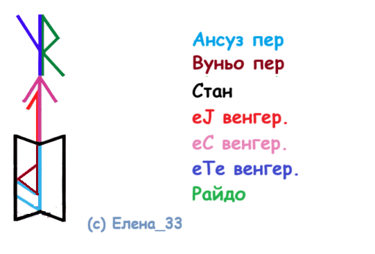 Став Сделай это!