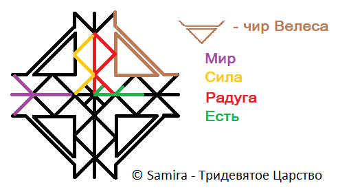 Став Велесовы пути