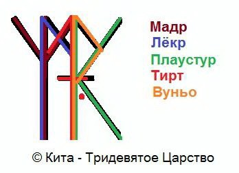 Став Снова на коне (исландские руны)