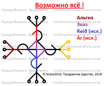 Став Возможно всё