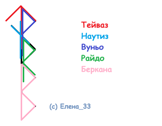 Вызов Я жду тебя!