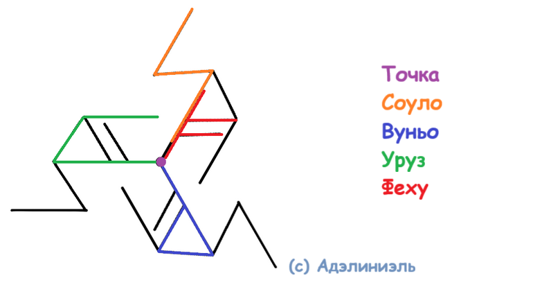 Став Энергетик от Адэлиниэль
