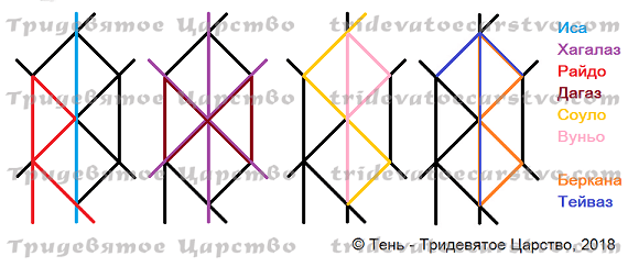 РФ Звезда на счастье