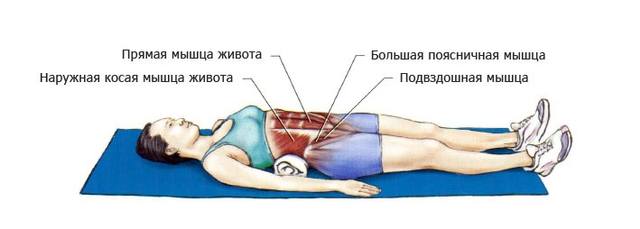 Худеем лежа, или Метод доктора Фукуцудзи