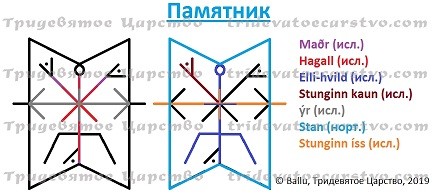 Порча на здоровье Памятник