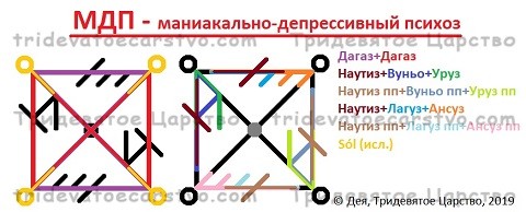 Став Разрушение адекватности