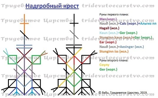 Став-порча Надгробный крест