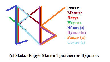 Став Депрессия