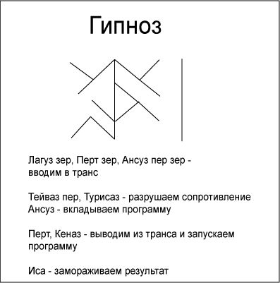 Гипноз