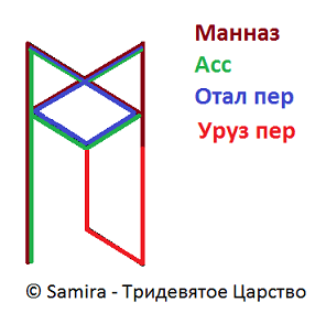 Став Красная тряпка